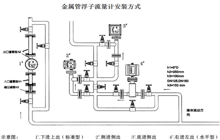 金屬管浮子流量計安裝示意圖